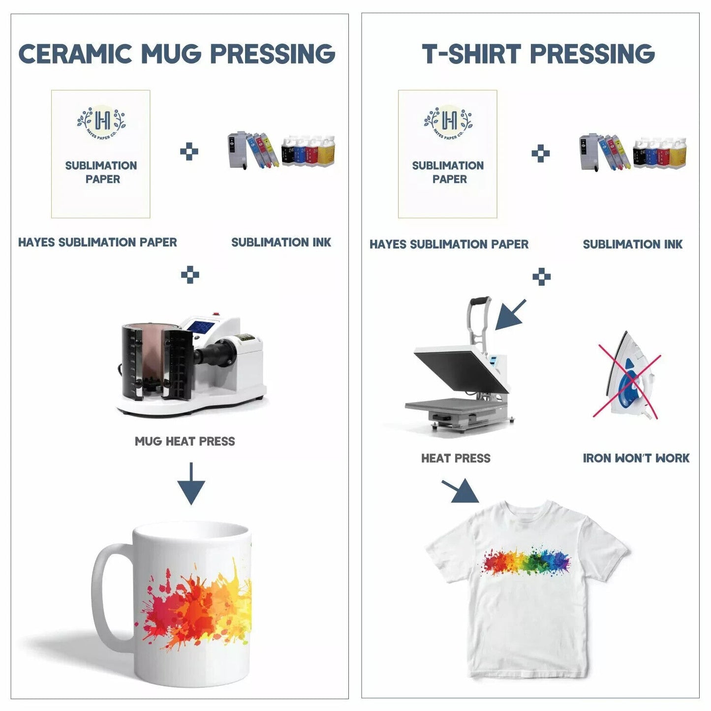 Sublimation 120 GSM Heat Press Paper 110 sheets Ideal for Mugs and T-shirts NEW